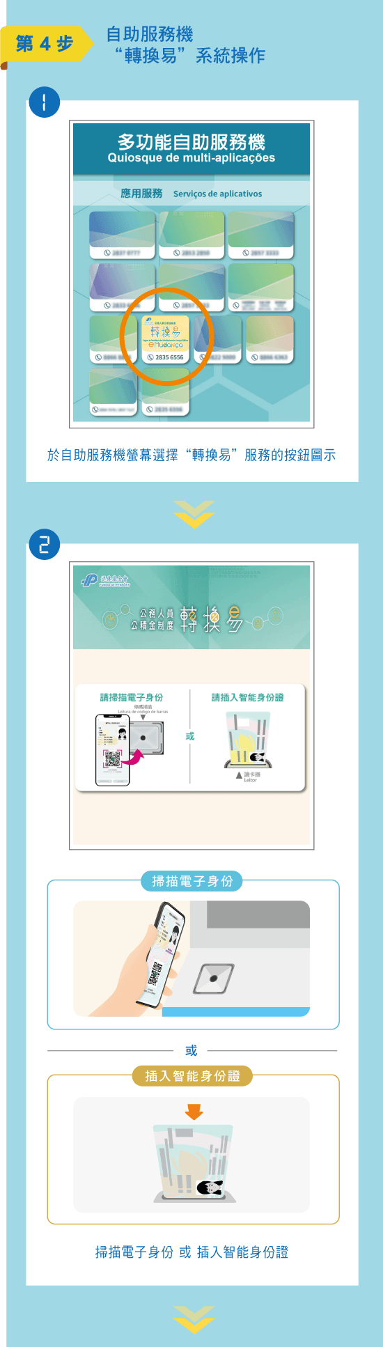 第4步：「轉換易」系統操作