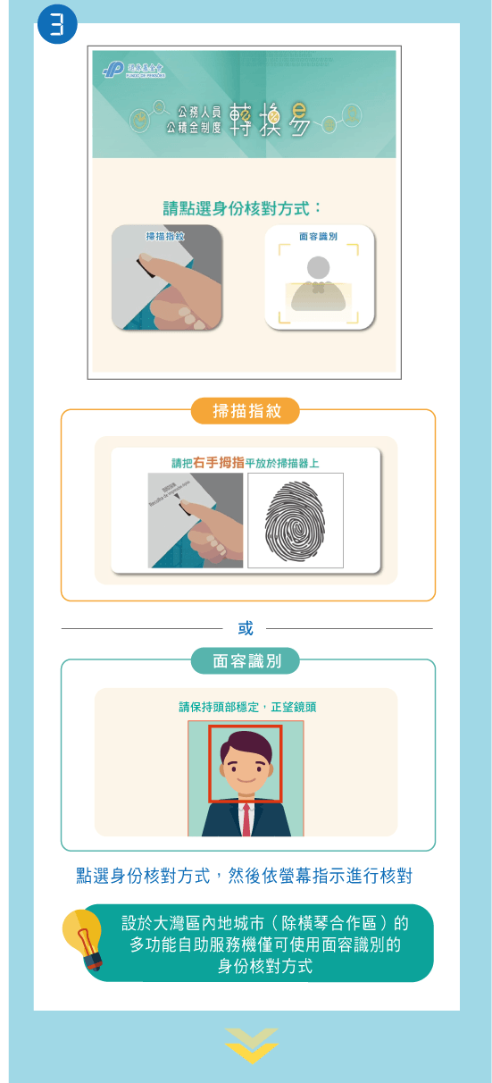 第4步：「轉換易」系統操作