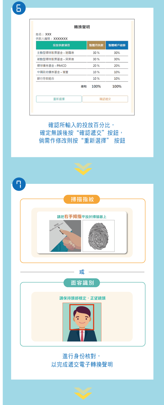 第4步：「轉換易」系統操作