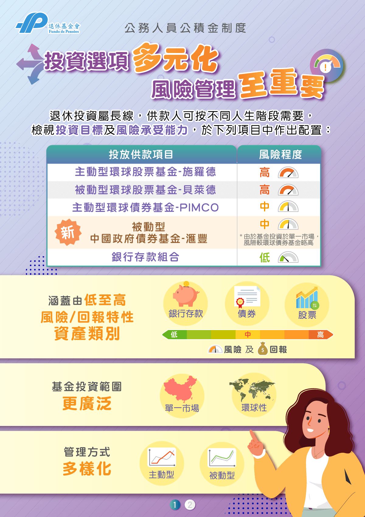 公積金投資教室