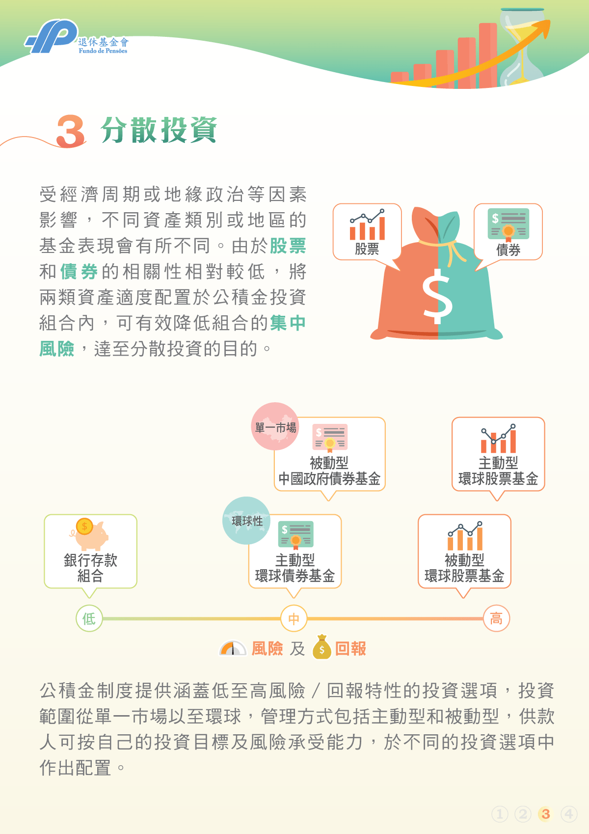 公積金投資教室