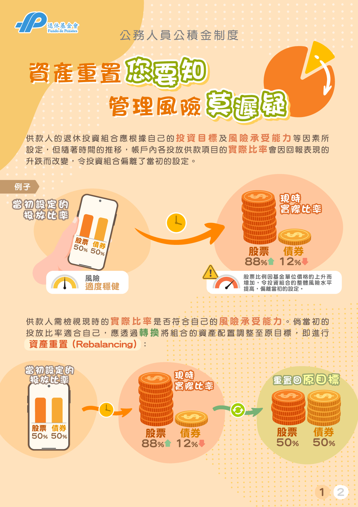 公積金投資教室