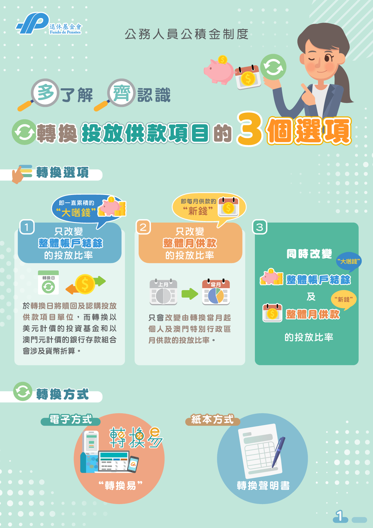 公積金投資教室