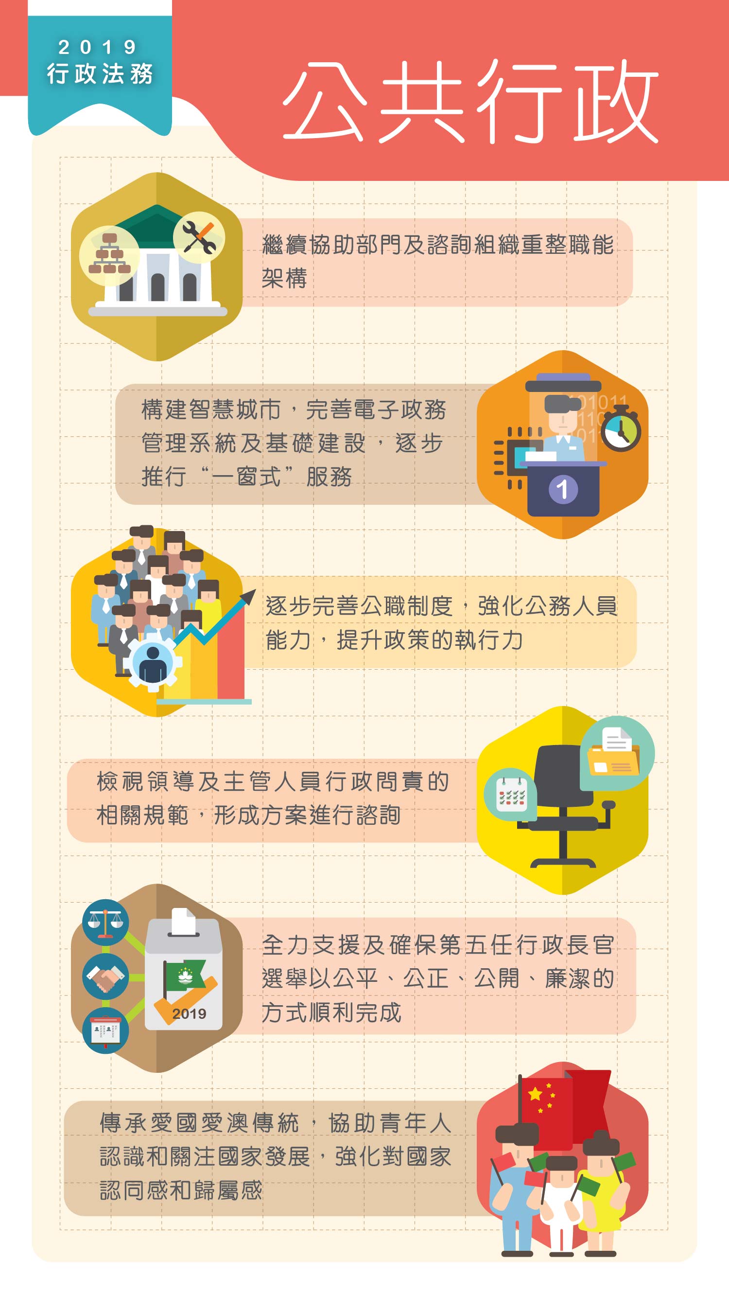 行政服務範疇施政圖文包